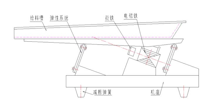 GZV微型電磁振動(dòng)給料機(jī)結(jié)構(gòu)簡圖-河南振江機(jī)械