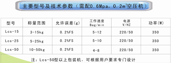 包裝機技術(shù)參數(shù)